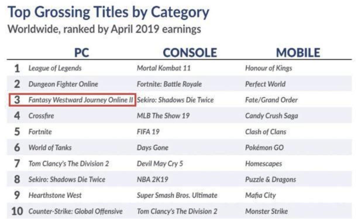 都9102年了什么梗,十几年前的梦幻西游和现在的区别