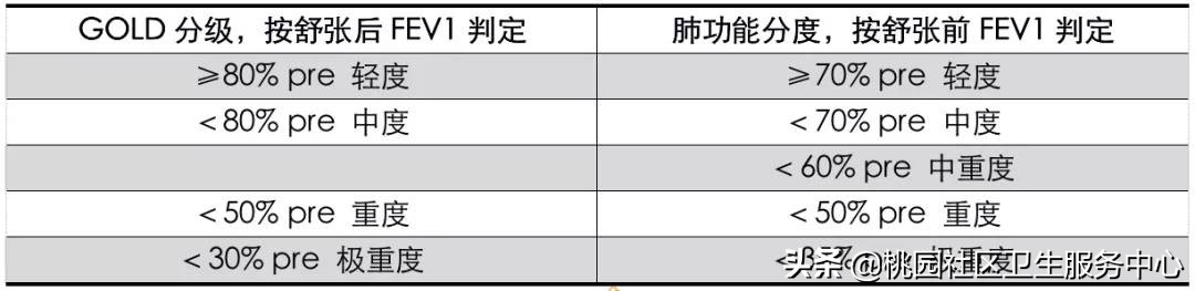 肺功能报告解读,怎样正确解读肺功能报告
