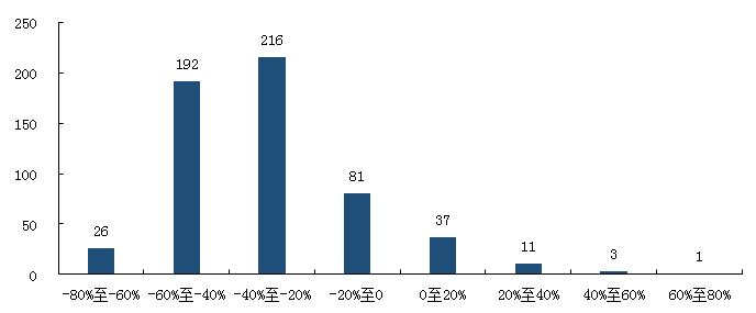 警惕羊群效应,羊群效应如何应对