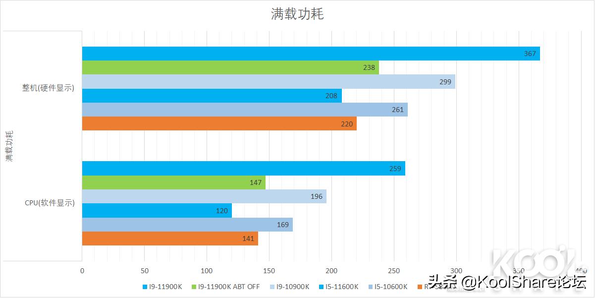 英特尔第10代i5酷睿处理器,最新的英特尔酷睿处理器