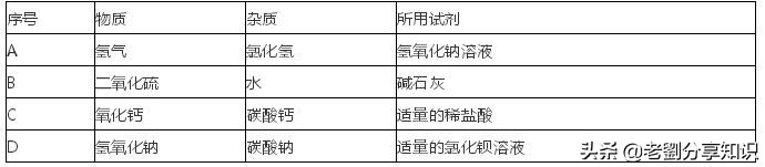 复分解反应化学方程式配平,中考化学热点题全解题库
