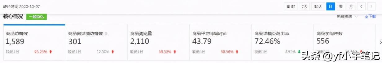 店铺手淘搜索流量下降,新店铺怎么提高手淘搜索流量