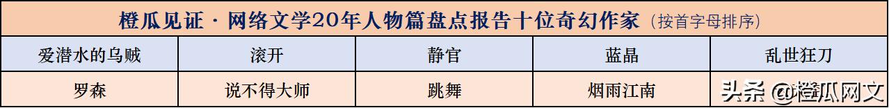 橙瓜网络文学,橙瓜见证网络文学20年