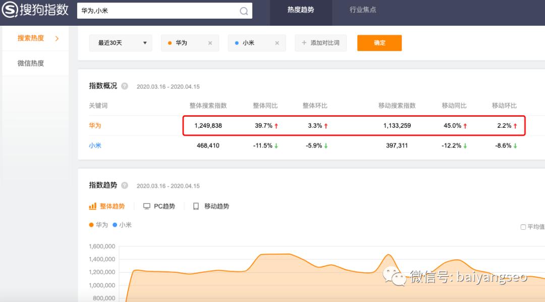 闃块噷宸村反闃块噷鎸囨暟鏌ヨ宸ュ叿,鐧惧害闃块噷鎸囨暟鏌ヨ