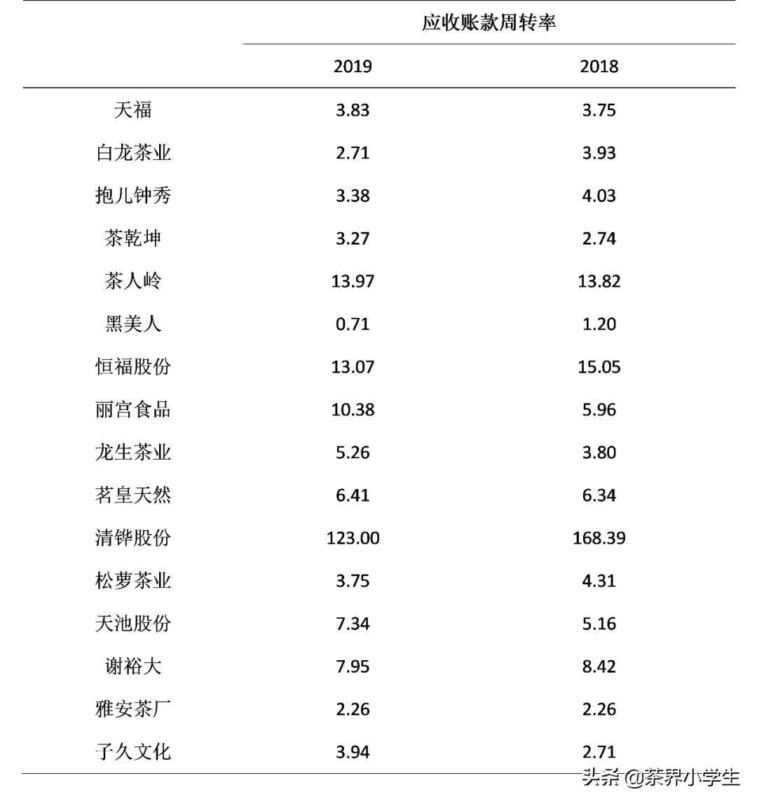 2019上市公司财务指标数据,上市茶企半年年报