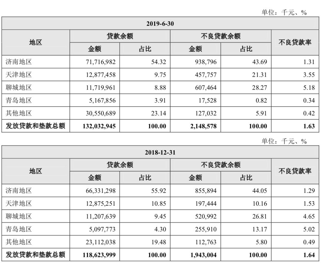 金租业务前景,金租的业务拓展