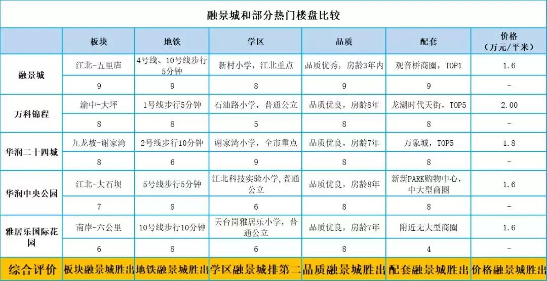 为什么会有文旅发展滞后,融景城商业为什么人少了