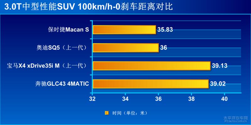 2019款保时捷macans运动suv之选 (2022款保时捷macan s深度试驾2.9t)