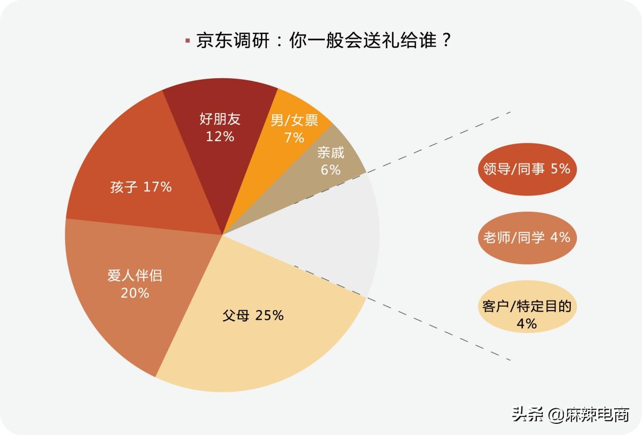 《礼在京东》消费观察：男人最爱买口红？原来是为求生