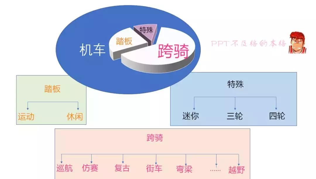 摩托车引擎声浪,引擎轰鸣声音