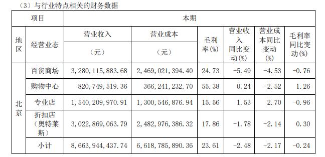 首商股份公司简介,首商股份