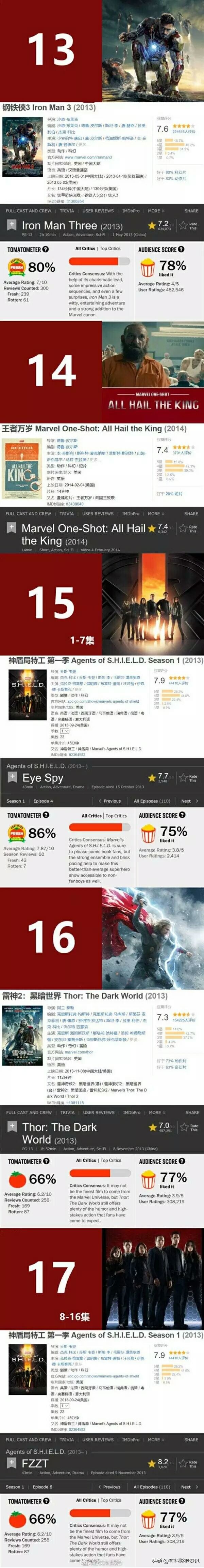 最全漫威正确观影顺序,一口气看完漫威宇宙正确观影顺序