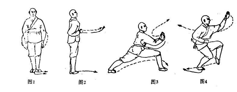 「转载」少林七十二绝技