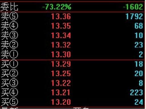 股票盘口语言暗示什么意思,股票盘口语言2222是什么意思