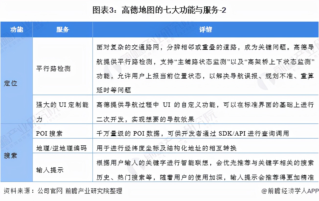 干货！2021年中国手机地图三巨头——高德地图