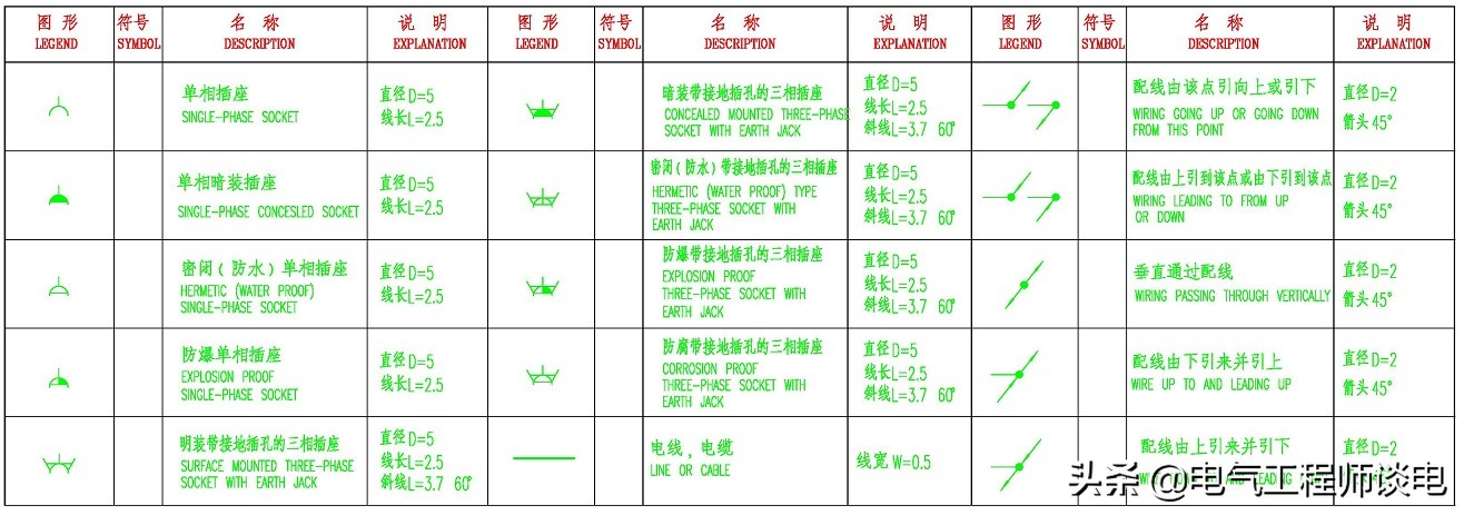 照明开关图例符号,照明平面图斜线和数字