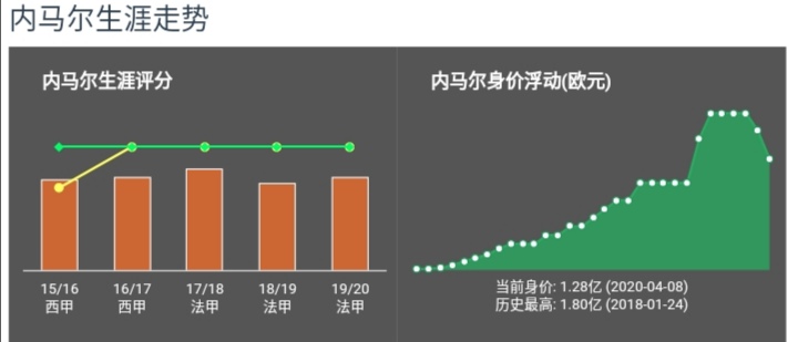 五星巴西的最后一舞桑巴——内马尔.达席尔瓦