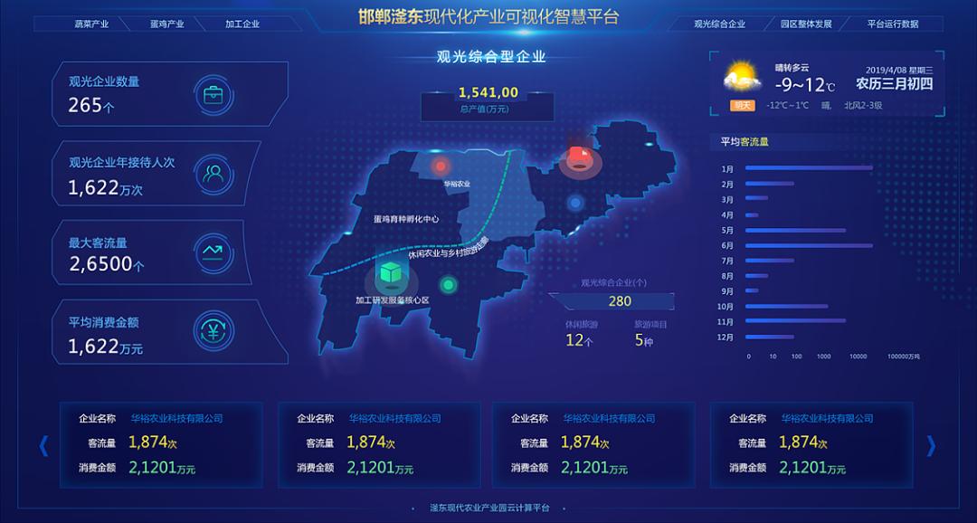 ppt高级数据图,ppt制作高级教程