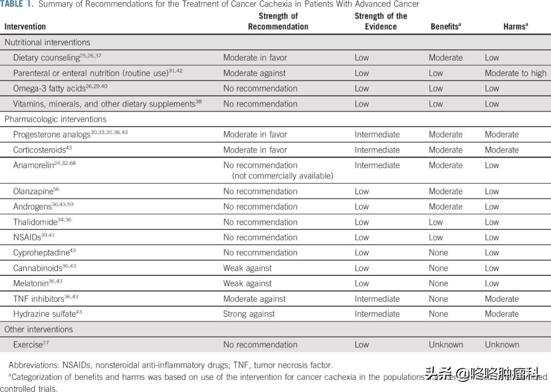 癌症恶病质死亡前特征,恶病质属于癌症吗