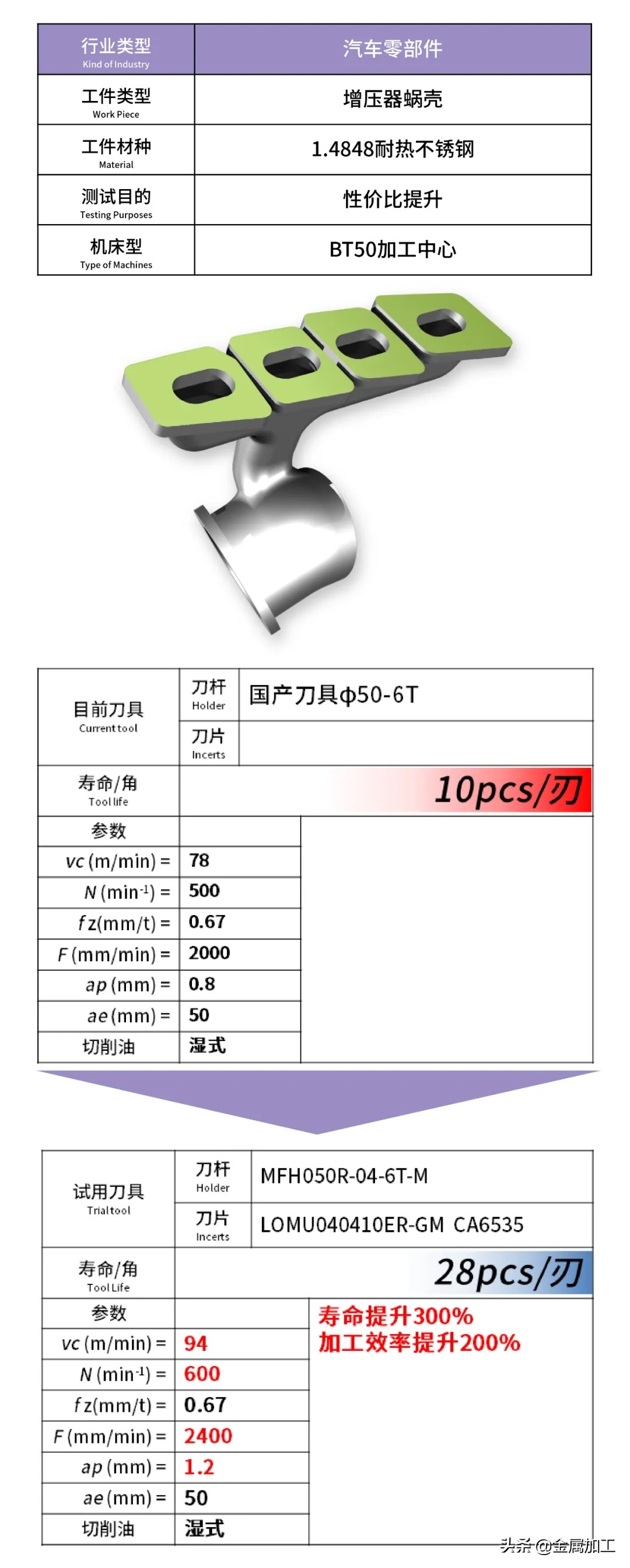 金锋奖丨大切深用高进给立铣刀-京瓷，刀如其名，高速、强劲