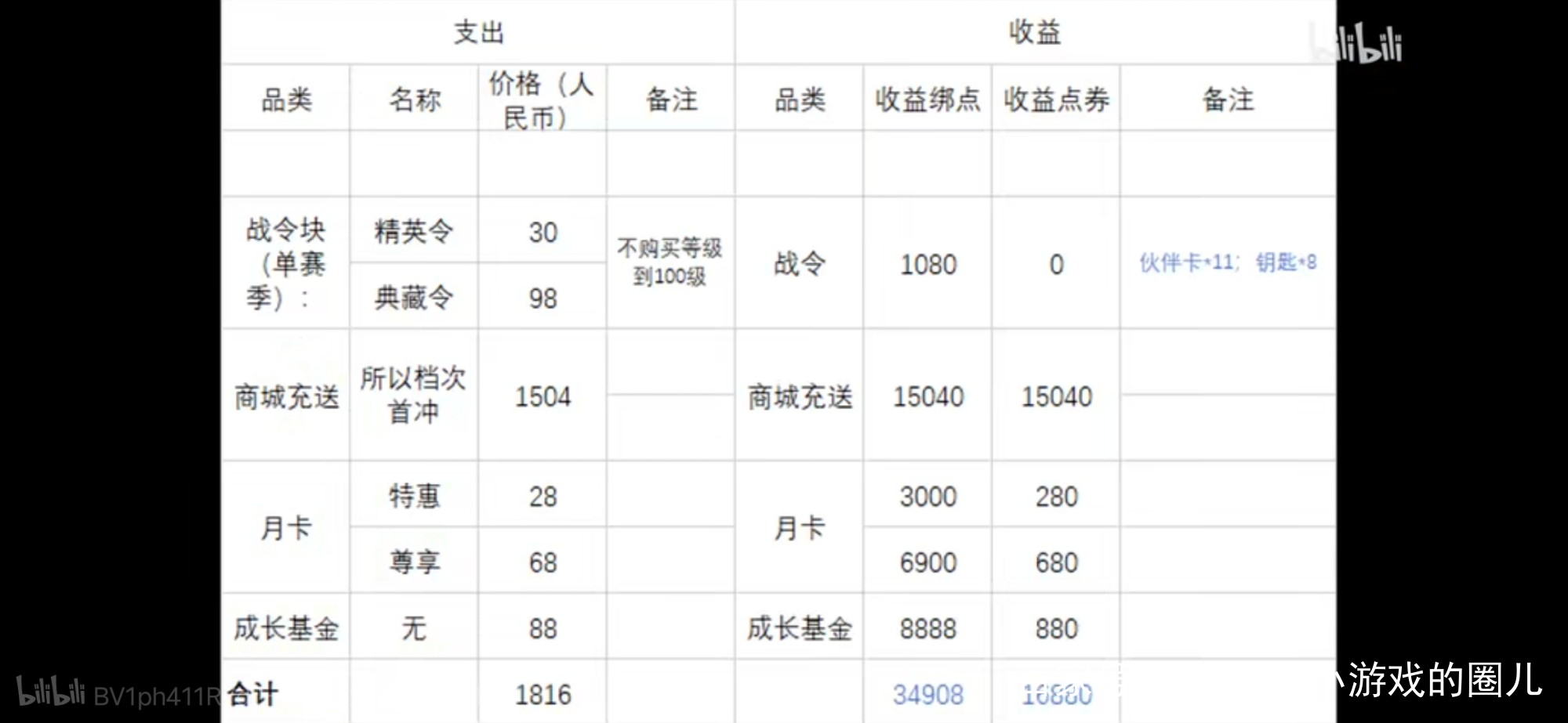 天涯明月刀手游氪金方面,天涯明月刀2023年不氪金的职业