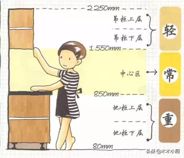 装修厨房需要嵌入蒸烤一体机吗,厨房装修时如何设计微蒸烤一体机