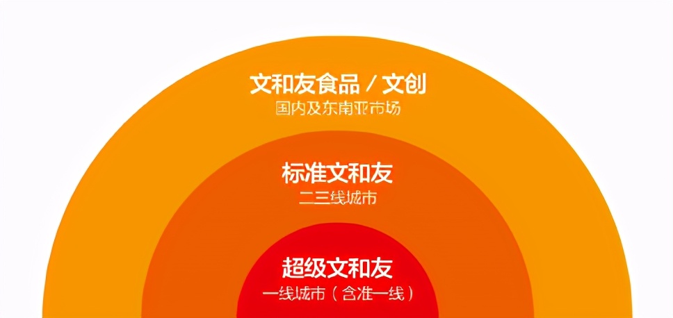 文和友1000多桌需要排多久,文和友500桌