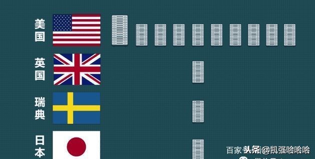 美可用“根服务器”瘫痪中网络?今天有答案了!