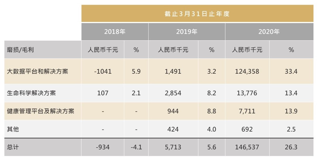 为患者解除痛苦是一件很开心的事,解决别人的痛苦才能使我快乐