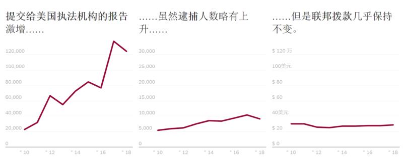 英孚外教性剥削中国女生案背后：失控的网络儿童色情“流行病”