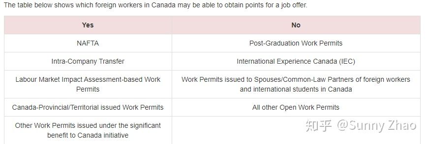 加拿大联邦技术移民EE分数如此之高，2021年如何通过合理加分逆袭