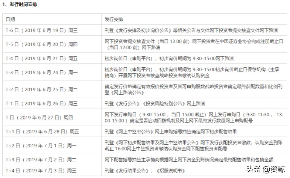 科创板第一股华兴源创发行价,科创板首次发行股票超过4亿股