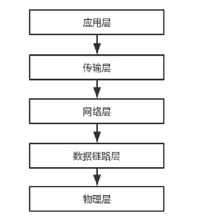 如何理解tcpip协议,tcpip协议和ethernet区别