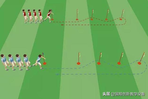 适合幼儿园小朋友玩的足球游戏,足球接力游戏