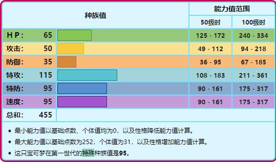 宝可梦迷唇姐还能进化吗,宝可梦迷唇姐第几季登场