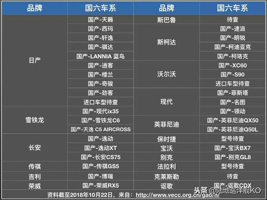 哪些车是国六？中东版尚存一线生机，或许不用退市！