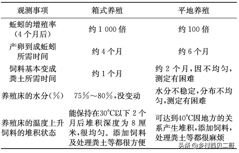 农业部对人工养殖牛蛙的最新规定,养殖牛蛙跟公司合作模式