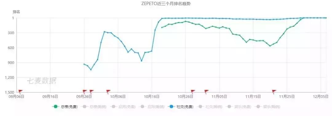 大型QQ秀ZEPETO凭什么一炮而红？