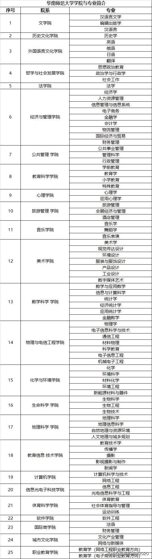 华南师范大学计算机专业全国排名,华南师范大学各专业排名