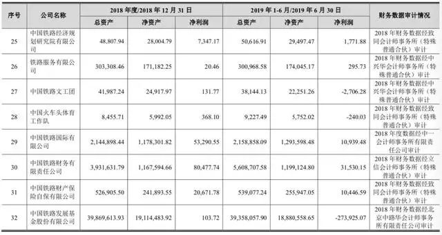 全国18个铁路局今年营收排行,2023铁路局亏损排名