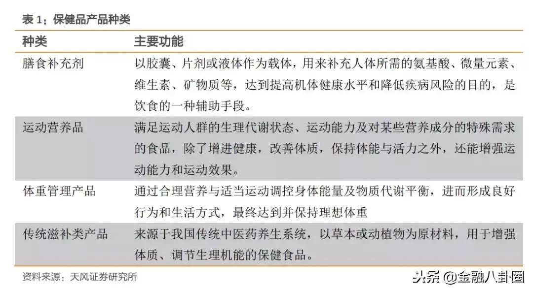 保健品行业值得做吗,保健品行业是不是骗人