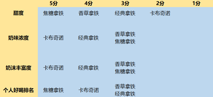星巴克超精品速溶分享,星巴克速溶尝鲜