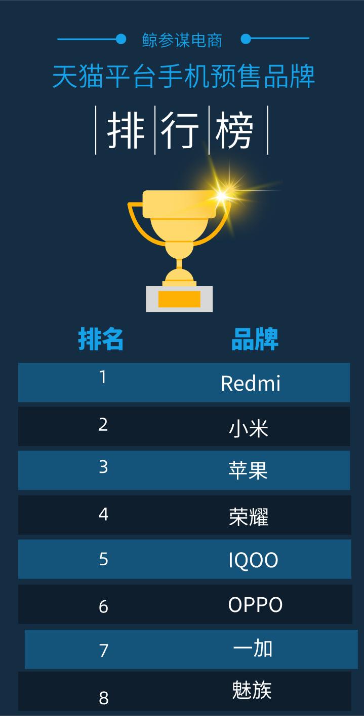 618天猫品牌排行榜最新,2021天猫618细分榜单