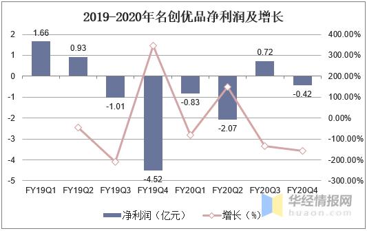 中国零售行业发展现状与趋势,日用百货未来发展趋势