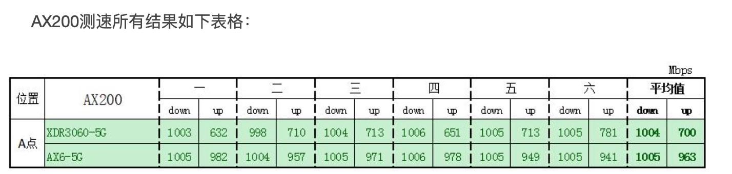 电信199套餐免费升级千兆,上海电信升级千兆宽带活动