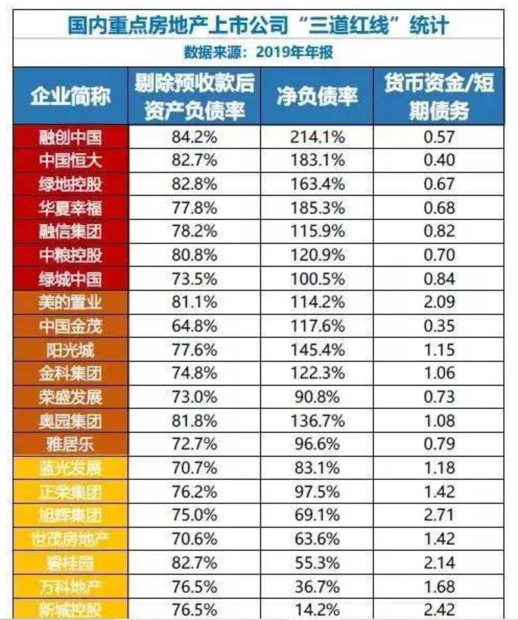 孙宏斌最新真实消息,孙宏斌财富排行榜
