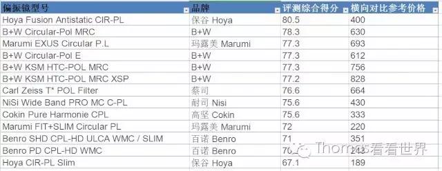 旅行用的照相设备,旅行摄影用什么设备