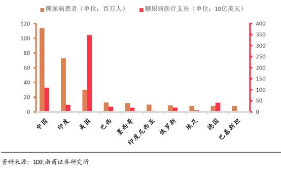 国家药品集采对医药股有什么影响,医保谈判接近尾声医药股