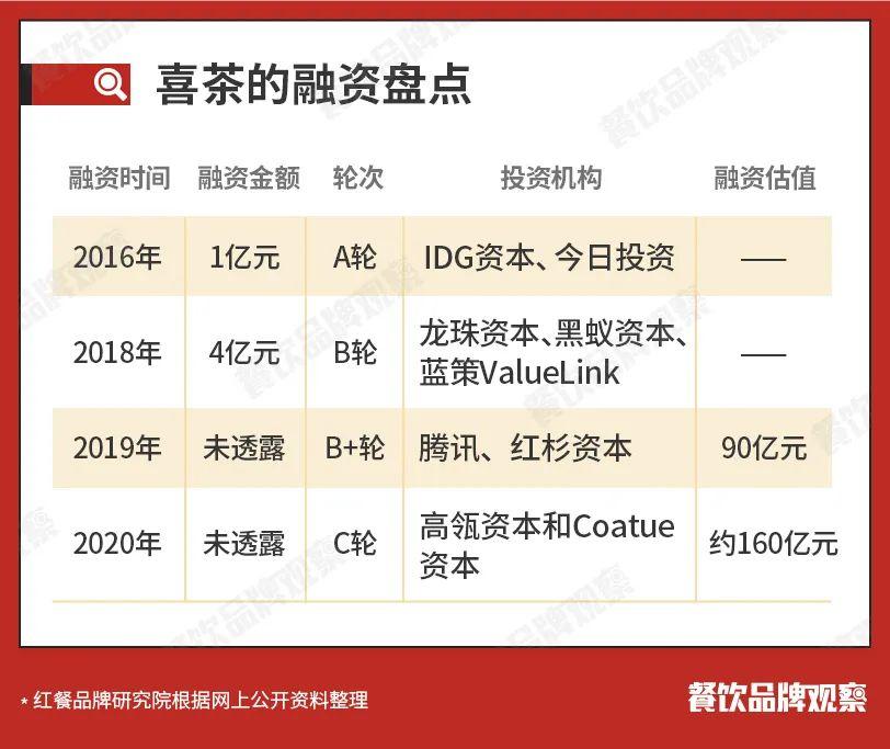 喜茶怎么样值得购买吗,喜茶那么好喝吗