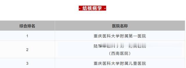 重庆中心城区三甲医院排名一览表,重庆三甲中医院名单及分布